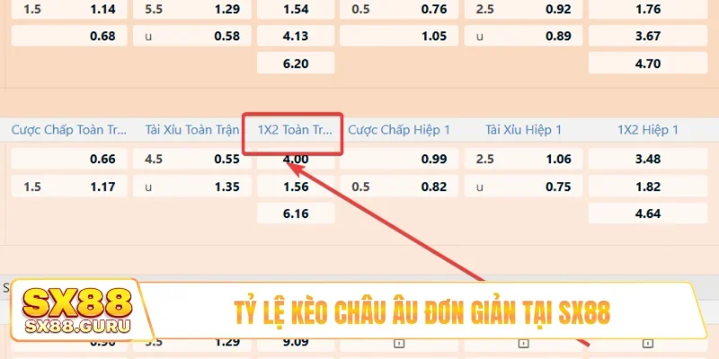 Tỷ lệ kèo châu Âu đơn giản tại SX88